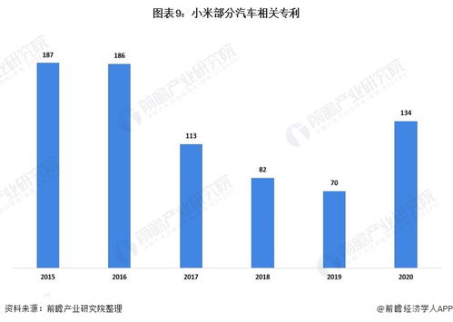 华为  小米,互联网企业造车哪家强
