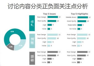 大数据为时尚产品导航