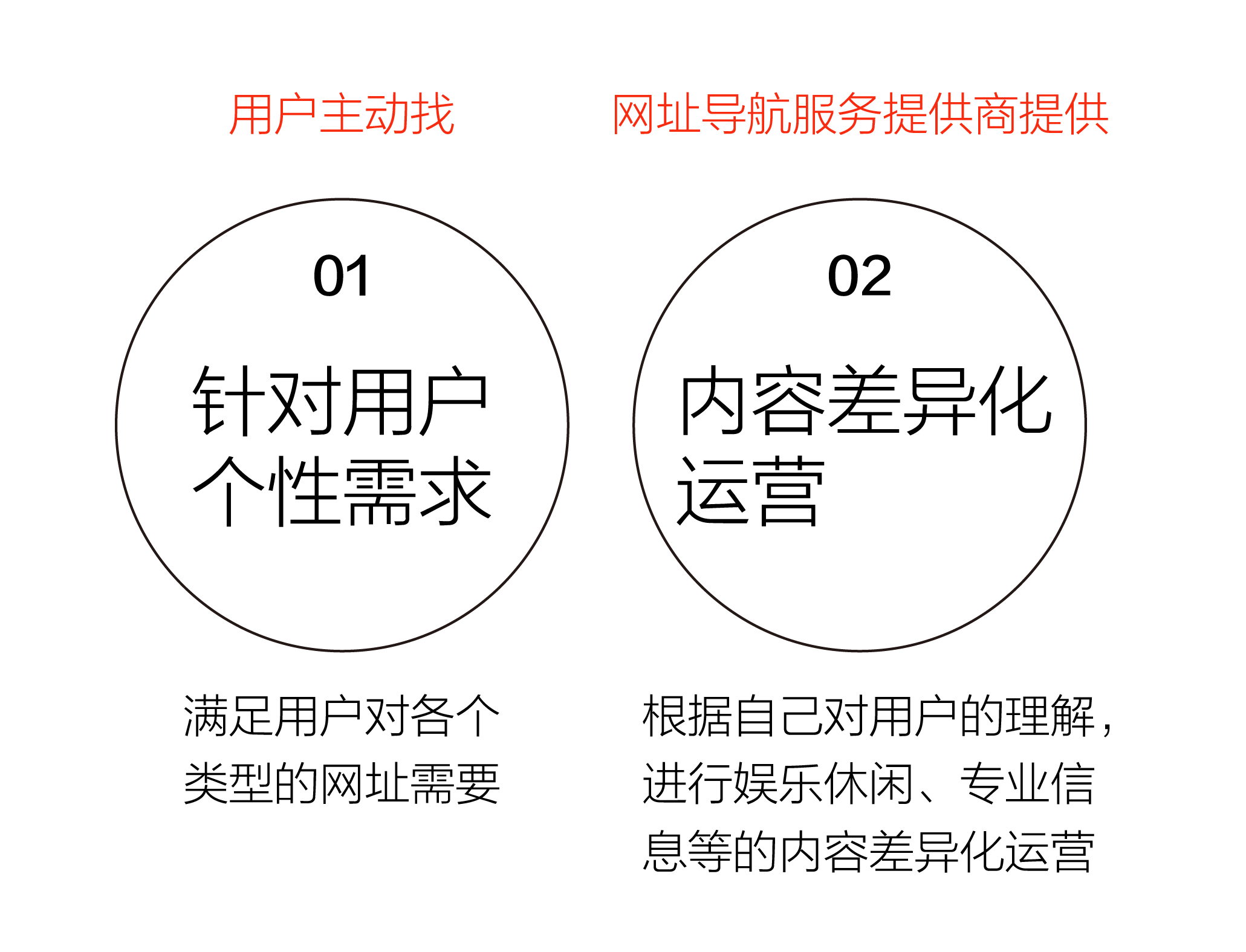 【hao123】产品浅析