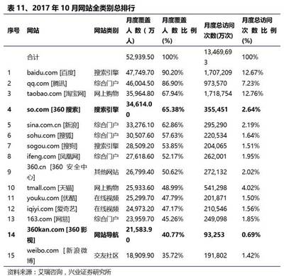 江南嘉捷报告:从工具到平台,从五亿用户到百亿收入