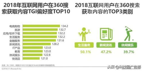 融屏时代下中国互联网媒体发展现状 网址导航的演变与机遇